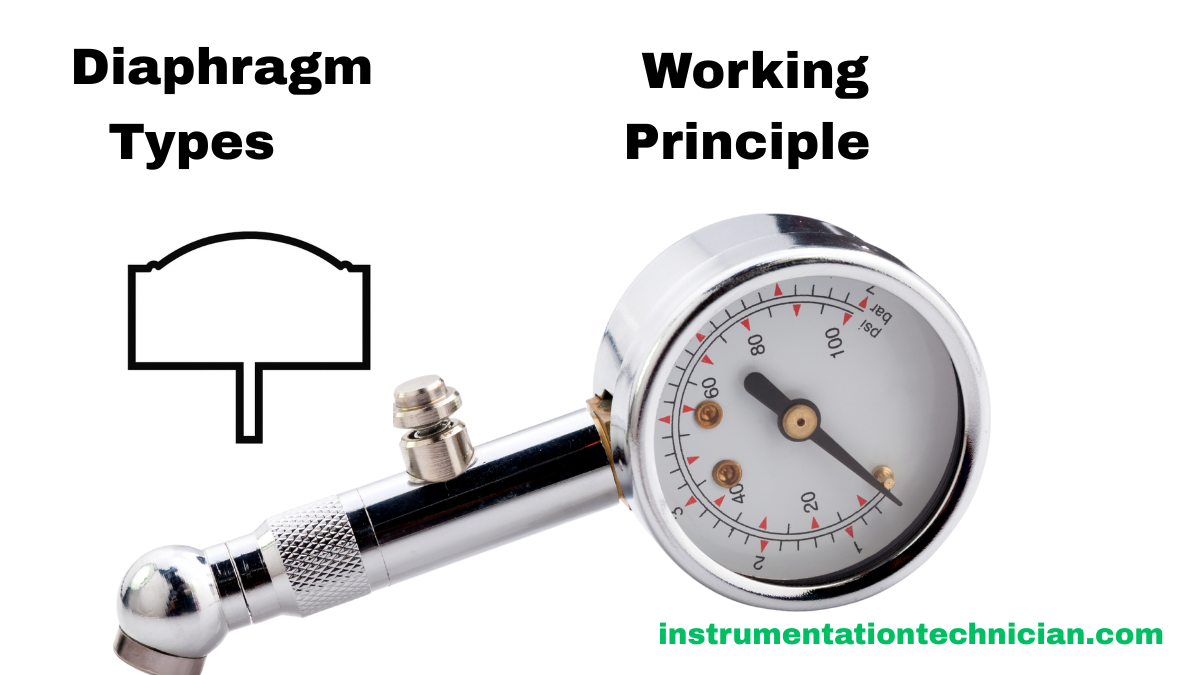 diaphragm का simple structure और उसका pressure sensing का use बताया गया हे.