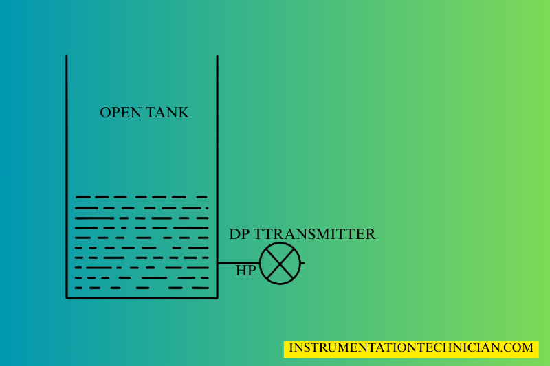 2D image जिसमें open tank aur usme level measurement का basic concept दिखाया गया है।